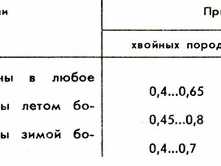 Понимание важности содержания влаги в древесине