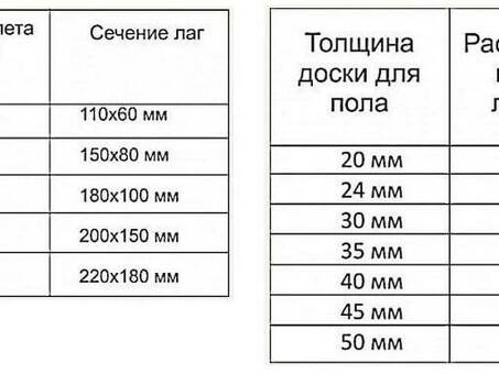 Выравниватели пола промышленного уровня: планки регулируемой ширины