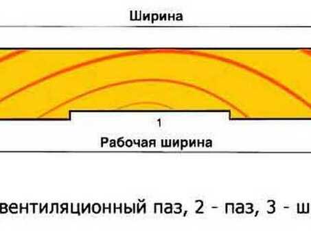 Ширина сварной доски: практические руководства и размеры