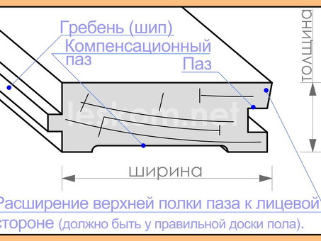 Размеры гвоздевых досок - высококачественные деревянные доски