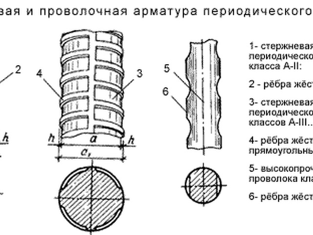 Марки стержневой арматуры рисунки