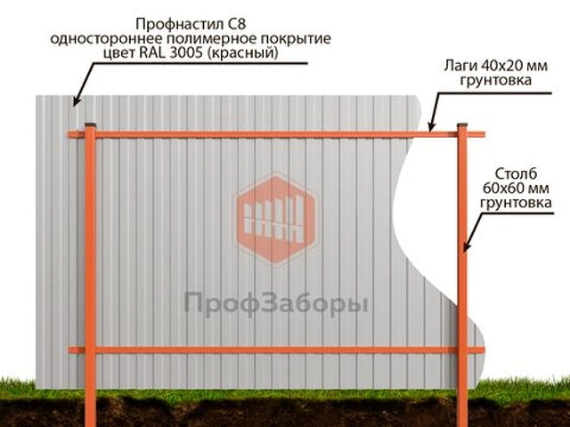 1 погонный метр забора