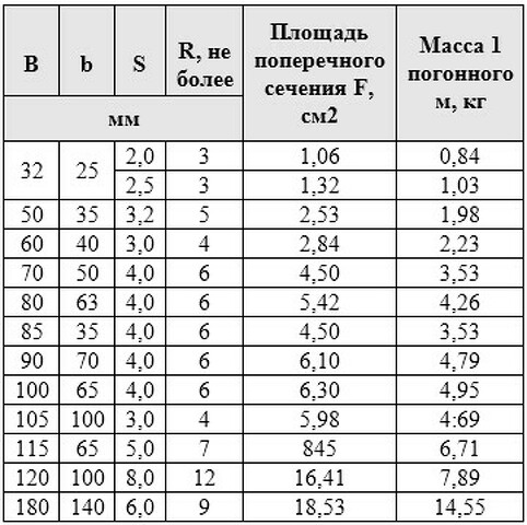 Вес уголка 100х100х6