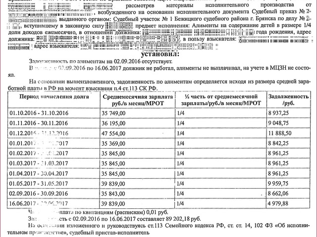 Расчет задолженности образец. Калькулятор задолженности по договору займа