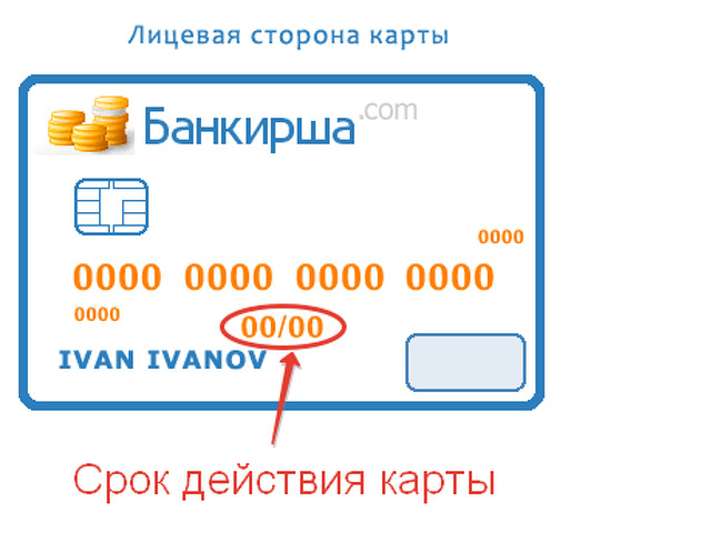 Как узнать до какого числа действует социальная карта