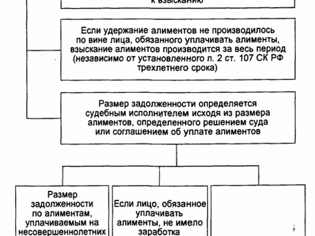 Ответственность за алименты