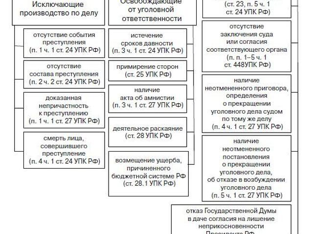 Основания для прекращения производства по делу