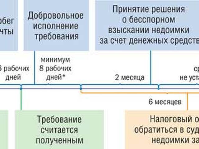 Ст 101 нк рф схема