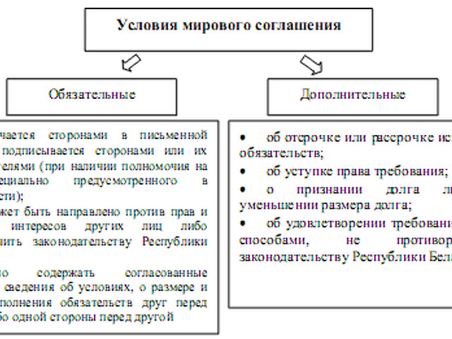 Мировое соглашение в гражданском процессе рб образец