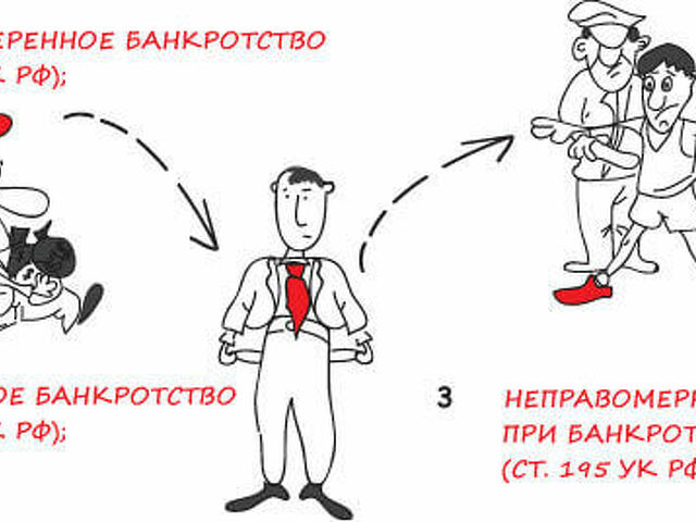 Фиктивное банкротство презентация