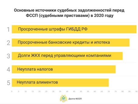 Судебная задолженность: что это такое и как избежать ее возникновения?