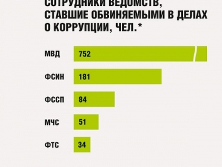 Штраф СПи Расшифровка: все, что нужно знать об административных нарушениях