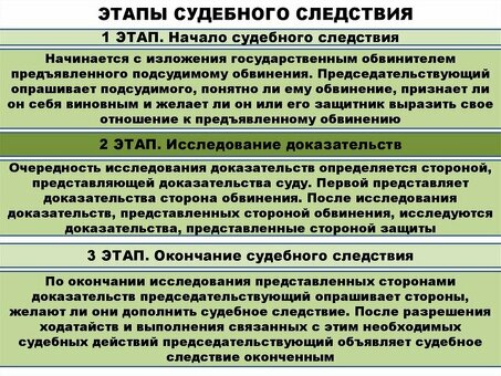 Этапы судебного заседания: от открытия до вынесения решения