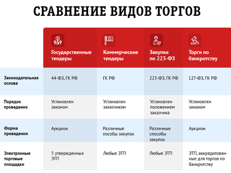 Этапы торгов по банкротству: как правильно купить имущество за меньшую цену