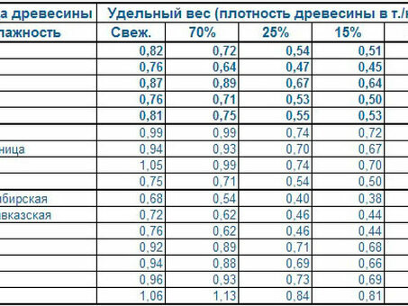 Вес доски 50х150х6000: узнайте точные цифры