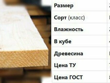 Дешевые цены на 25-миллиметровую древесину красного дерева за кубический метр пиленой доски