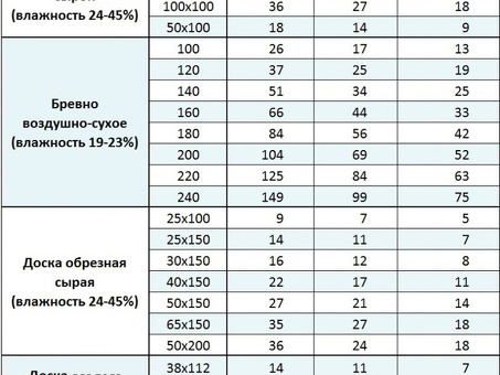 1 Кубовые доски: Инновационное решение для ваших строительных нужд