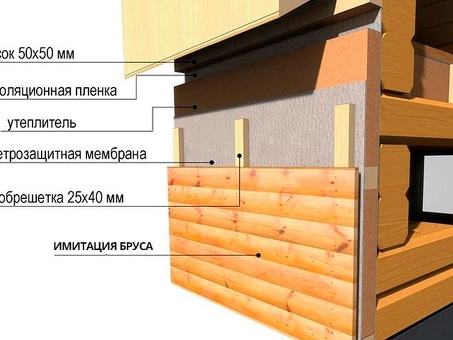 Имитация древесины для наружной облицовки: Размеры досок