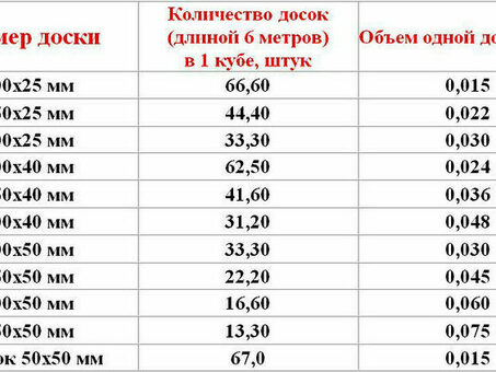 Деревянные кубики 150x50: Идеальные строительные блоки для ваших проектов DIY