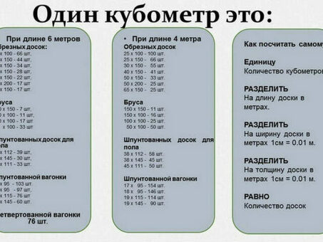 Кубовидная древесина: Почему она универсальна, долговечна и идеально подходит для любого строительного проекта