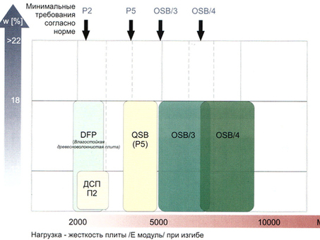 Стоимость OSB-графика