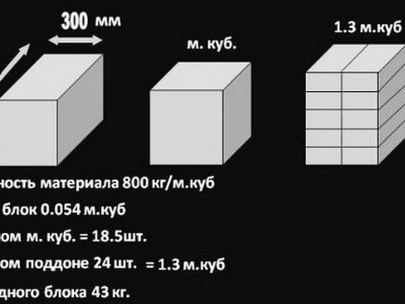 Стоимость куба: Руководство по ценообразованию для различных типов кубов