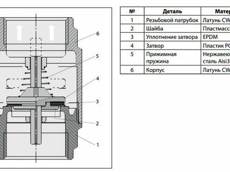 Откройте для себя особенности 065b8226 Danfoss - ведущие технологии для вашего бизнеса