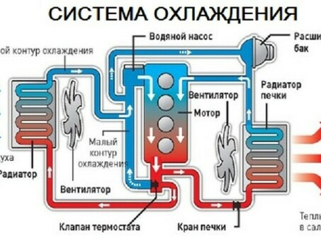 Выбор правильного антифриза для вашей системы: Советы и рекомендации