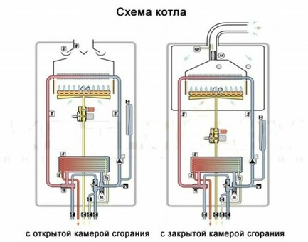 Атмосферный газовый котел: Преимущества, типы и стоимость | Наш сайт