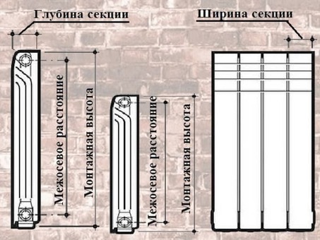 Размеры и цены батарей отопления: Все, что нужно знать