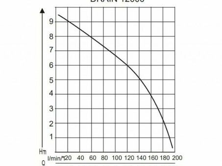 Al-ko Drain 12000 Comfort - высококачественный дренажный насос