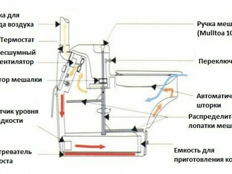 Biolet 25: идеальное решение для борьбы с запахами