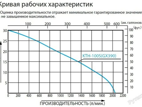 Koshin KTH 100S - высококачественные водяные насосы для систем водоснабжения