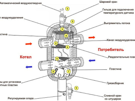 Тепловой гид по интернету: исчерпывающий обзор