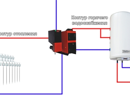 Двухконтурные котлы отопления: эффективное и надежное решение для вашего дома