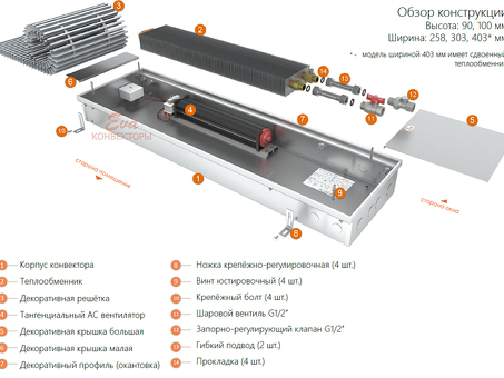 Конвектор Eva: энергоэффективное отопление для вашего дома