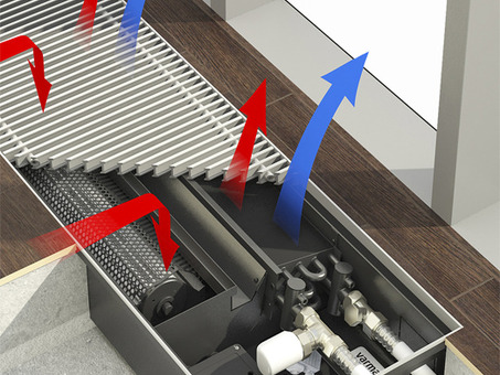 Напольный конвектор отопления: Эффективное и компактное решение