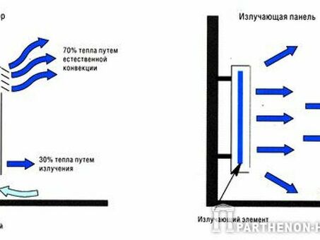 Конвекторы как эффективное решение для отопления вашего дома