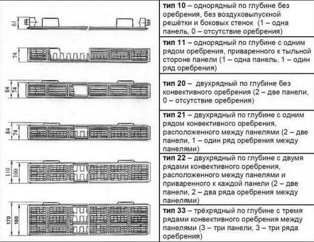 Лучшие производители стальных радиаторов: Какие марки выбрать?