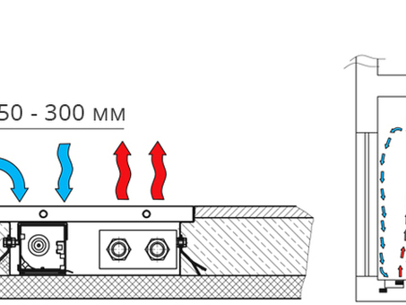 Конвектор в полу: стандартные размеры и варианты установки