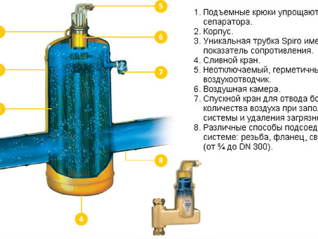 Деаэратор Спировент: Ключ к эффективным системам отопления