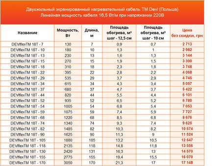 Стоимость напольного отопления DEVI: Что нужно знать