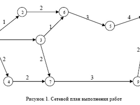 2. Содержание концепции управления проектами, доминирующей функциональной областью в управлении проектами является.