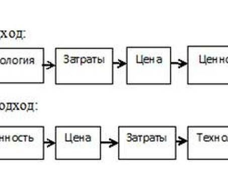 Стратегия ценообразования на предприятии торговли на примере ИП Кабирова Р. И, Стратегия ценообразования на примере предприятия.