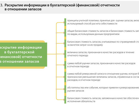 Чистая стоимость реализации - это, чистая стоимость реализации - это.