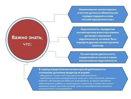 Агентства по сбору долгов: что это такое?