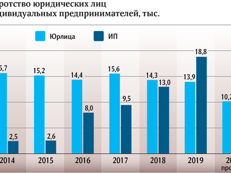 Банкротства в России: статистика и тенденции