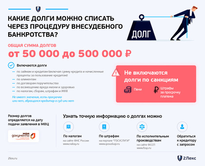 Банкротство от 300 000 рублей