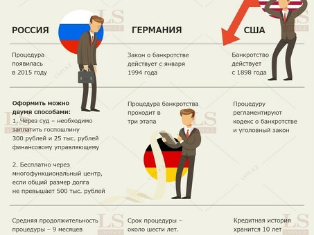 Закон о личном банкротстве в России