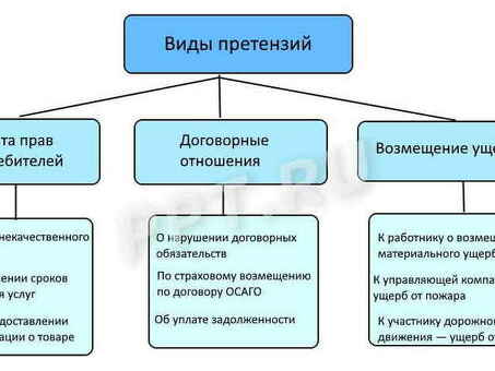 Сроки ответа на претензии в соответствии с Гражданским кодексом Российской Федерации